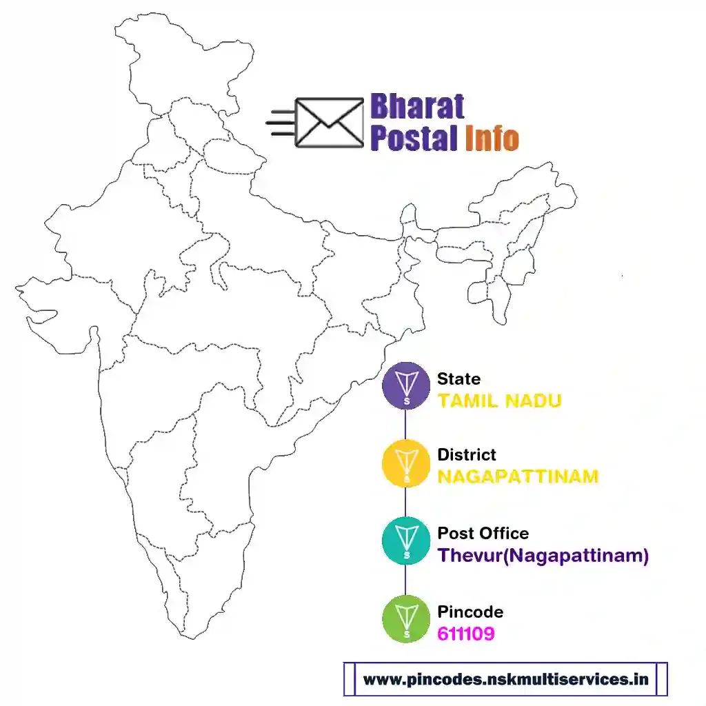 tamil nadu-nagapattinam-thevur(nagapattinam)-611109